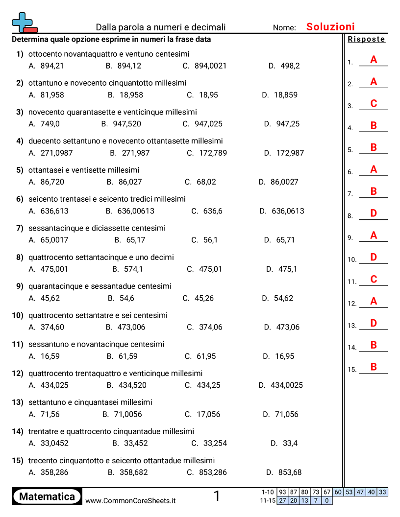 Esercizi sulle Equivalenze - decimali-fino-ai-millesimi worksheet
