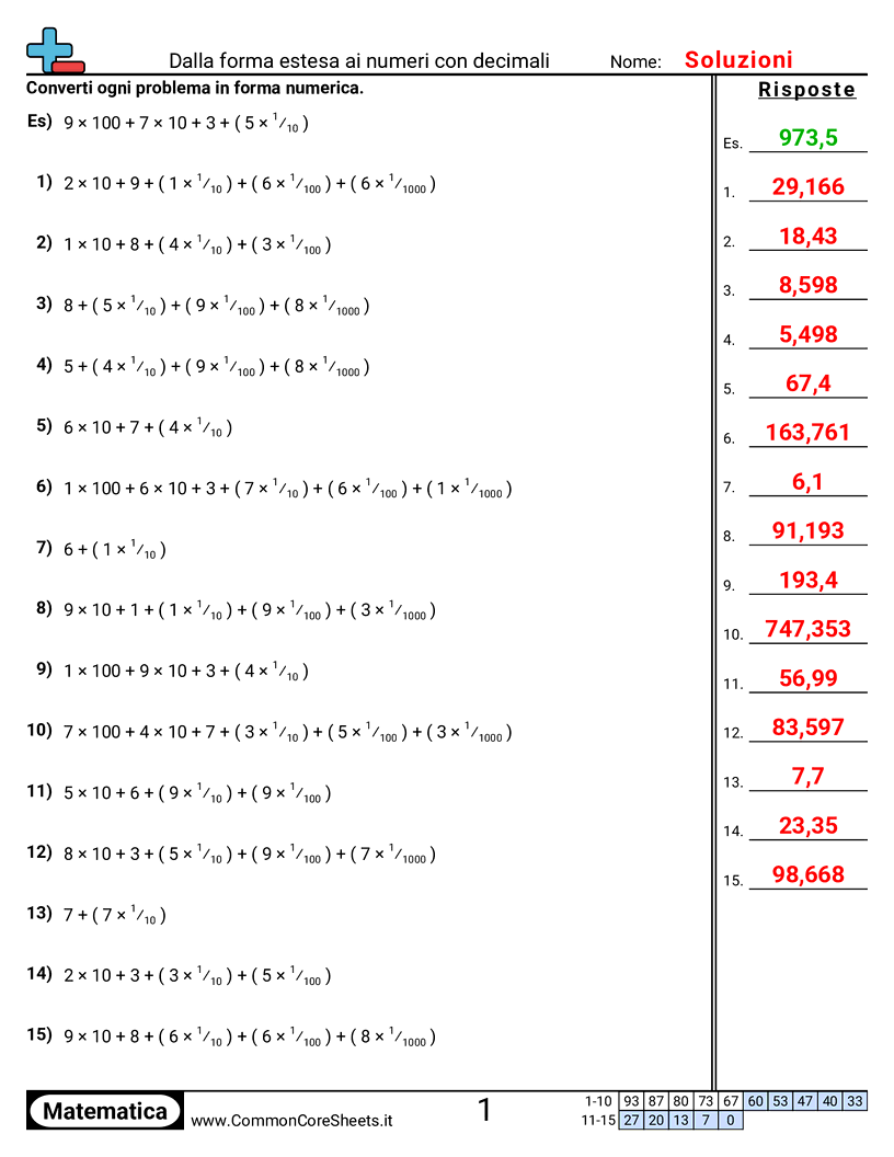Esercizi sulle Equivalenze - notazione-espansa-a-numero-con-decimali worksheet