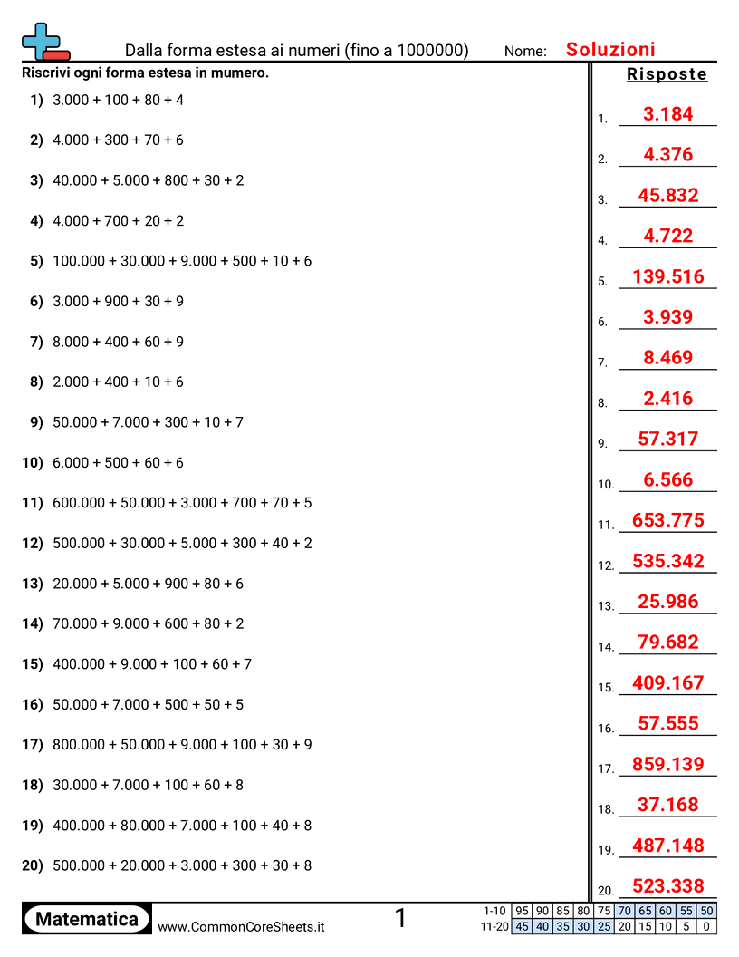 Esercizi sulle Equivalenze - forma-espansa-a-numero-entro-1-milione worksheet