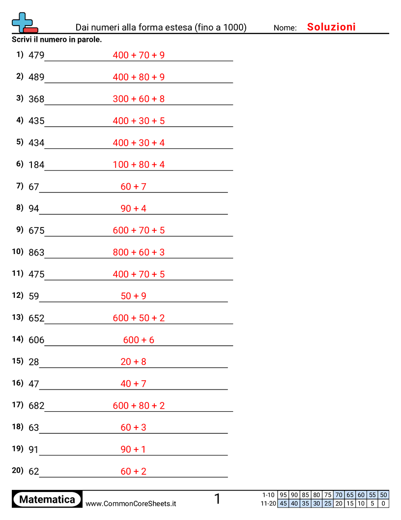 Esercizi sulle Equivalenze - numero-a-forma-espansa-entro-1-000 worksheet