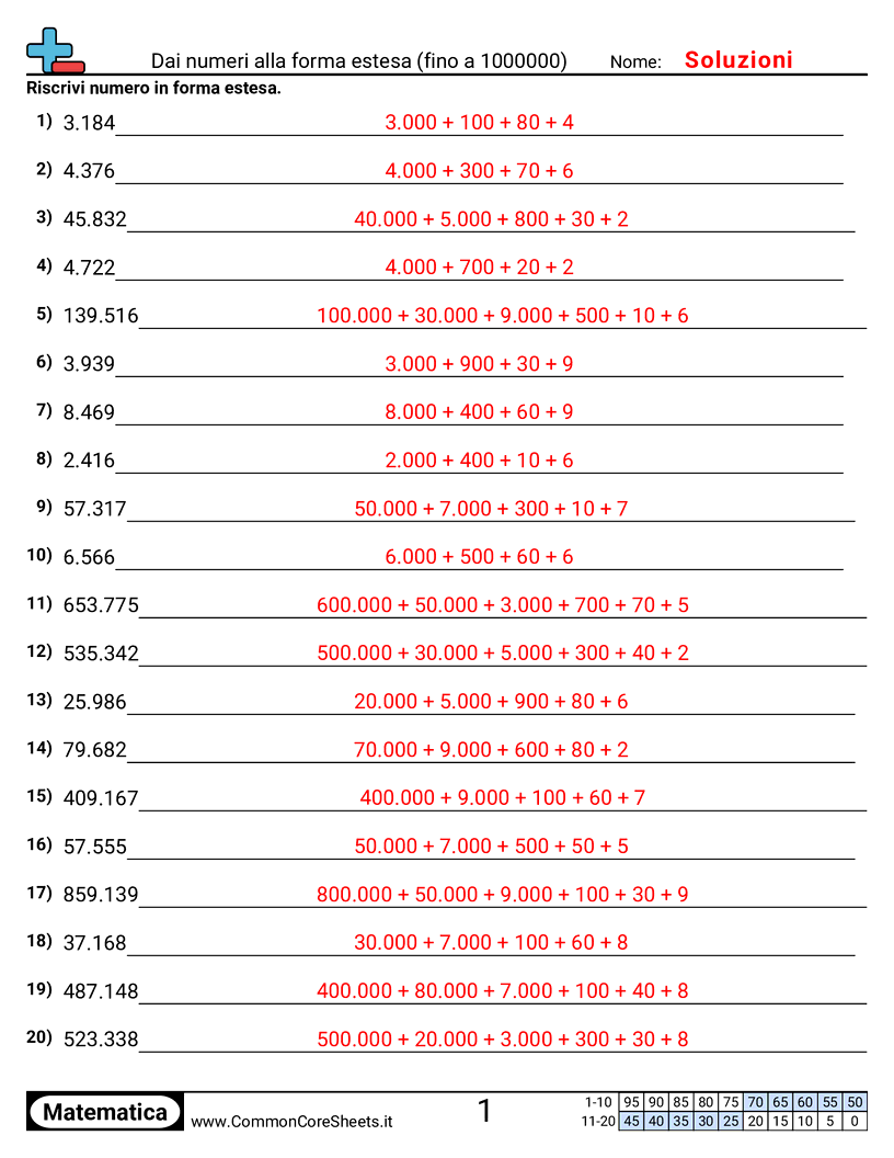 Esercizi sulle Equivalenze - numero-a-forma-espansa-entro-1-milione worksheet