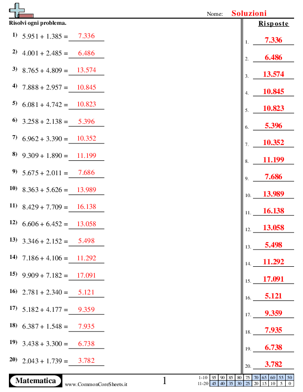  - 4-cifre-piu-4-cifre worksheet