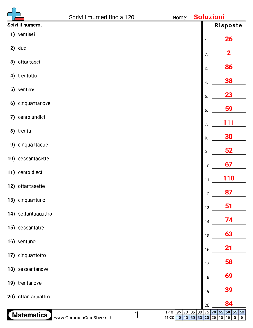 Esercizi sulle Equivalenze - parole-a-numero-entro-120 worksheet