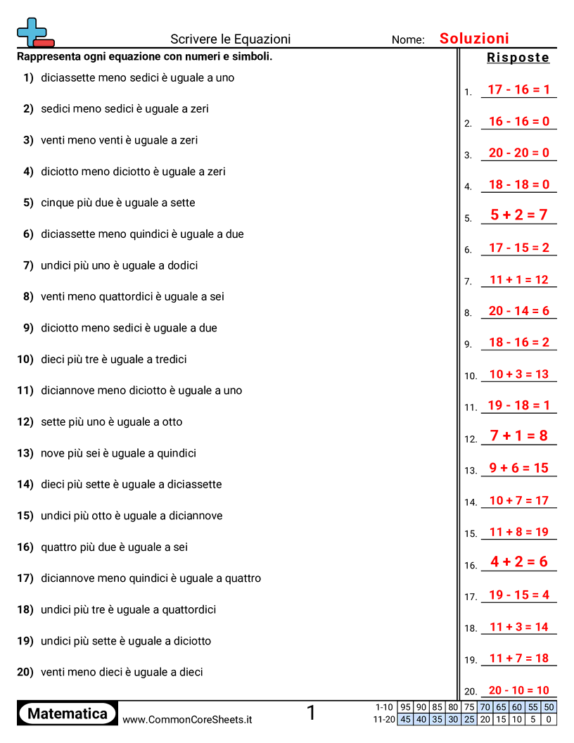 Esercizi sulle Equivalenze - scrivere-equazioni worksheet
