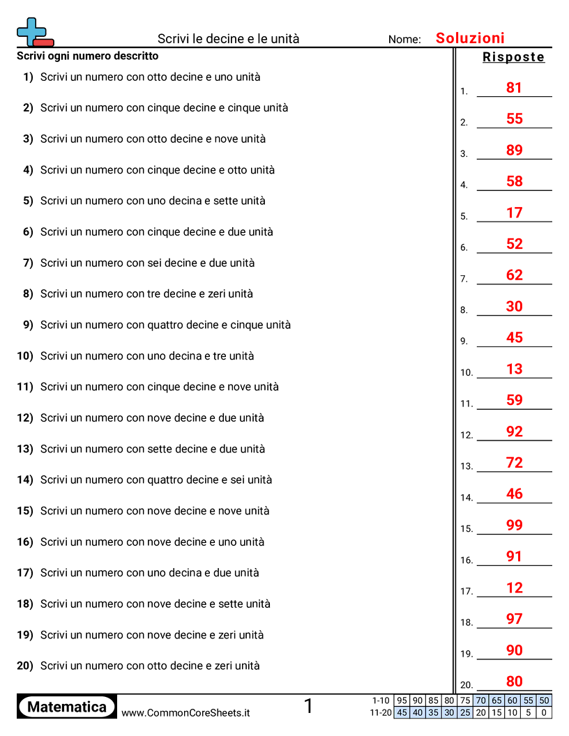 Esercizi sulle Equivalenze - scrivere-con-decine-e-unita worksheet