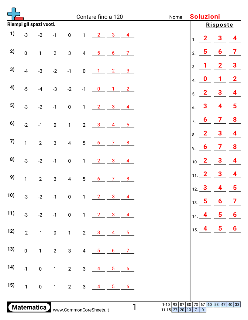 Esercizi di Conteggio - contare-entro-120 worksheet