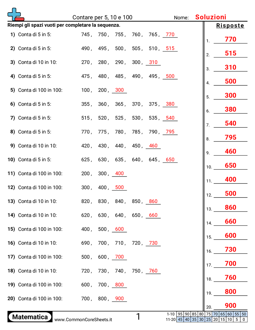 Esercizi di Conteggio - conteggio-a-salti-5-10-100 worksheet