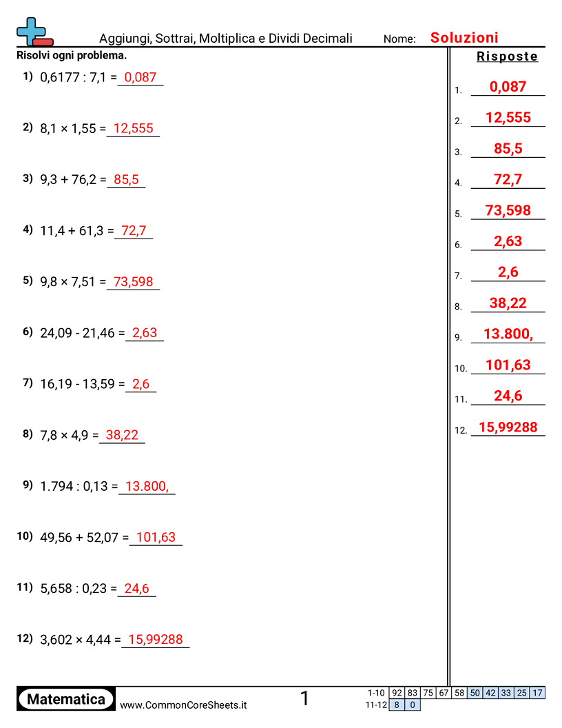 Esercizi sui Decimali - addizionare-sottrarre-moltiplicare-e-dividere-decimali worksheet