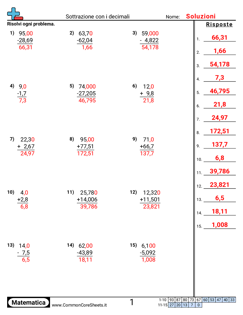 Esercizi sui Decimali - addizioni-e-sottrazioni-con-i-decimali-in-colonna worksheet