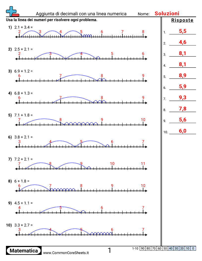 Esercizi sui Decimali - somma-di-decimali-con-una-linea-dei-numeri worksheet