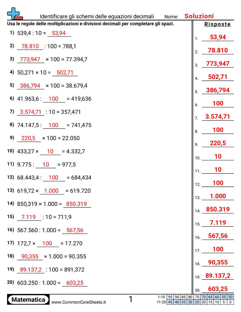 Esercizi sui Decimali - schemi-di-equivalenze-con-i-decimali worksheet