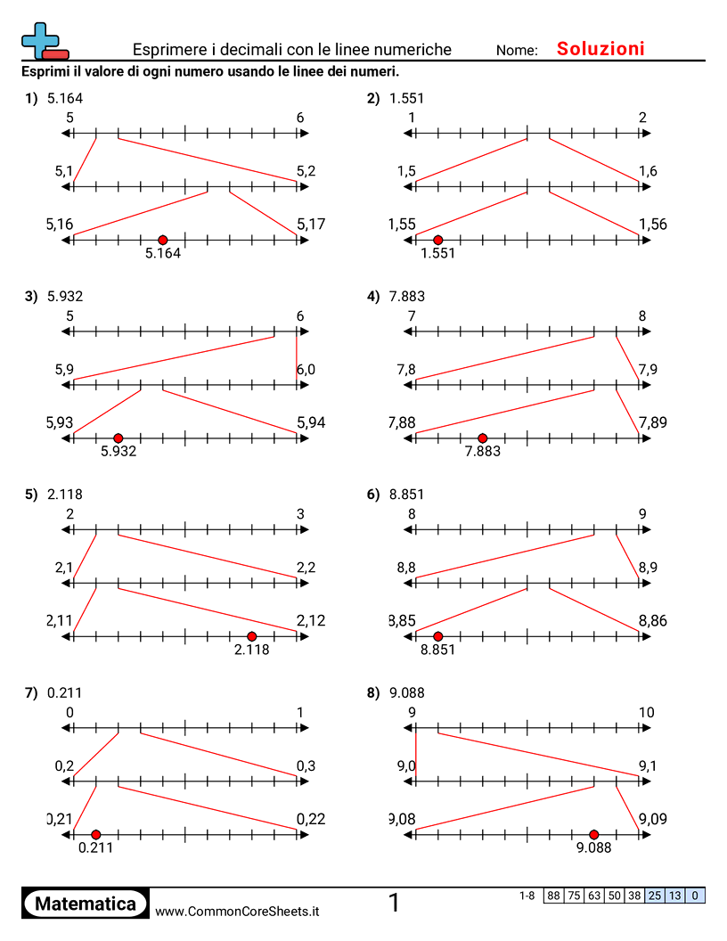 Esercizi sui Decimali - esprimere-decimali-con-rette-numeriche worksheet