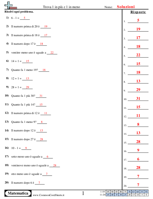  - trova-1-in-piu-e-1-in-meno worksheet