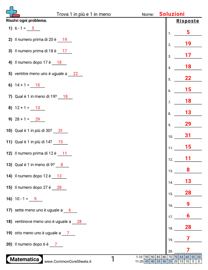  - trovare-1-in-piu-e-1-in-meno worksheet