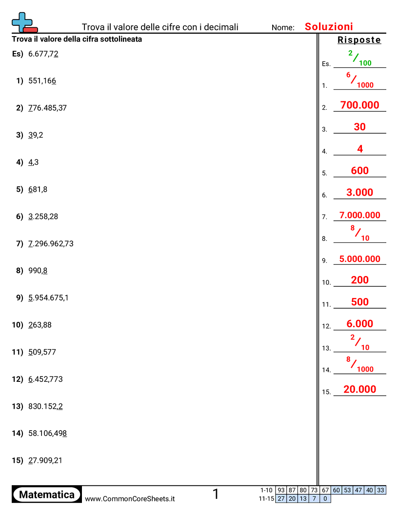 Esercizi sui Decimali - trovare-il-valore-con-decimali worksheet