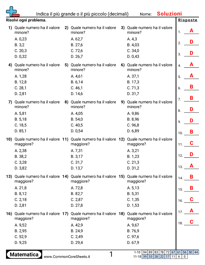 Esercizi sui Decimali - determinare-valore-maggiore-o-minore worksheet