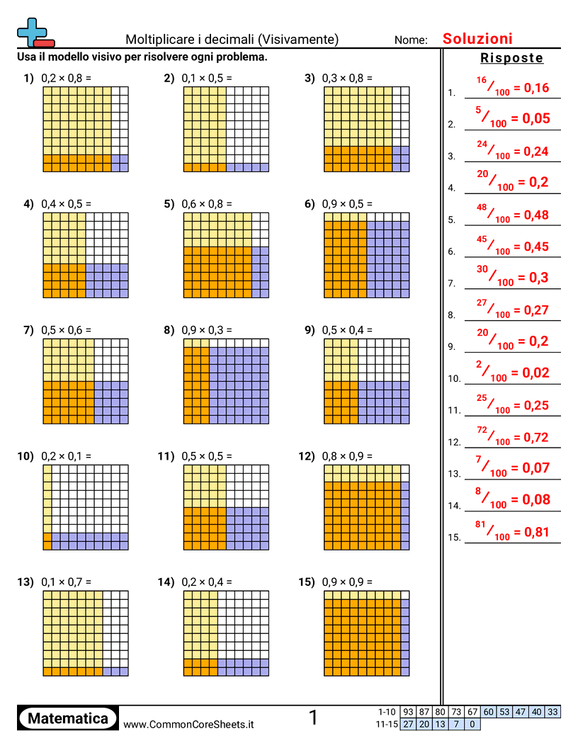 Esercizi sui Decimali - moltiplicare-decimali-visivo worksheet