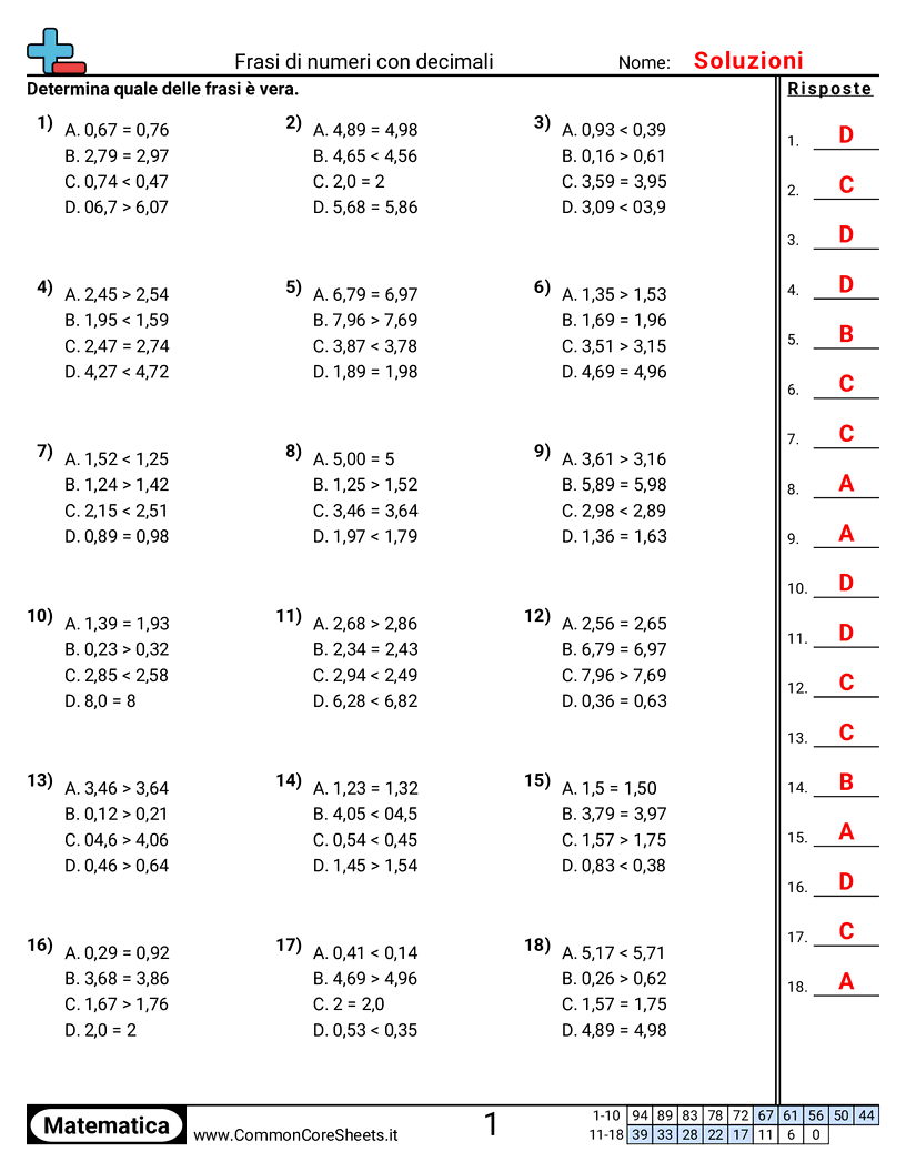 Esercizi sui Decimali - frasi-numeriche-con-decimali worksheet