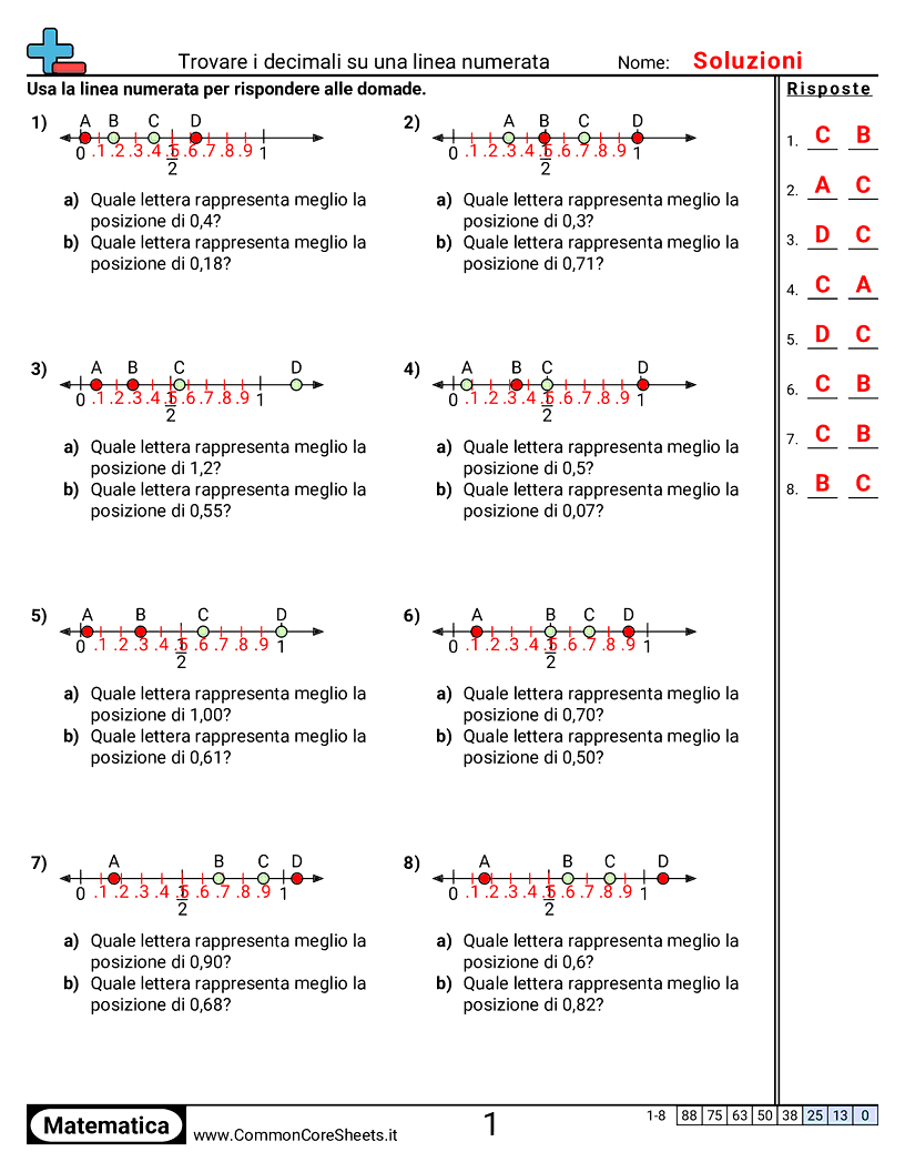 Esercizi sui Decimali - trova-i-decimali-sulla-linea-numerata-decimi-e-centesimi worksheet