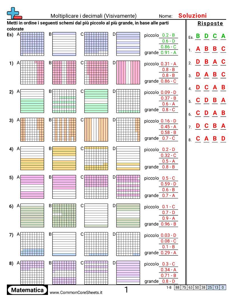 Esercizi sui Decimali - metti-in-ordine-graficamente worksheet