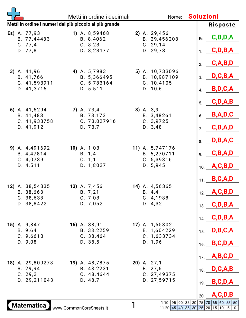 Esercizi sui Decimali - decimali-a-3-cifre worksheet