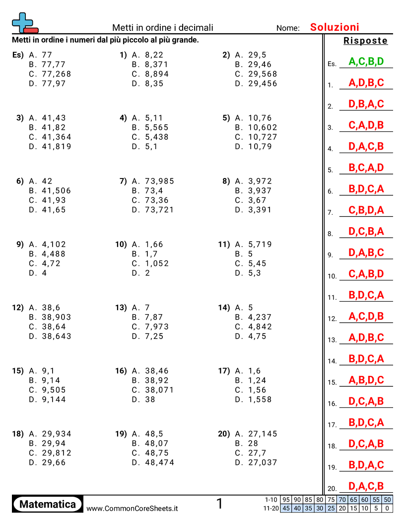 Esercizi sui Decimali - decimali-a-3-cifre worksheet