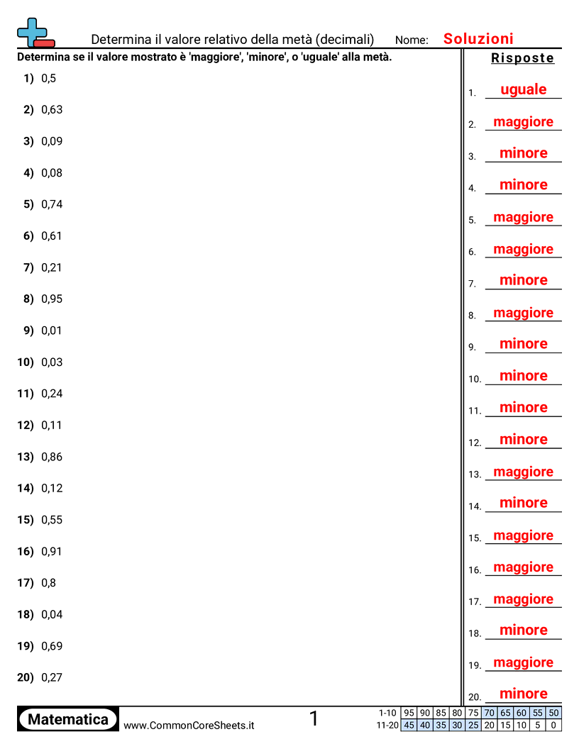 Esercizi sui Decimali - indica-il-valore-rispetto-alla-meta worksheet