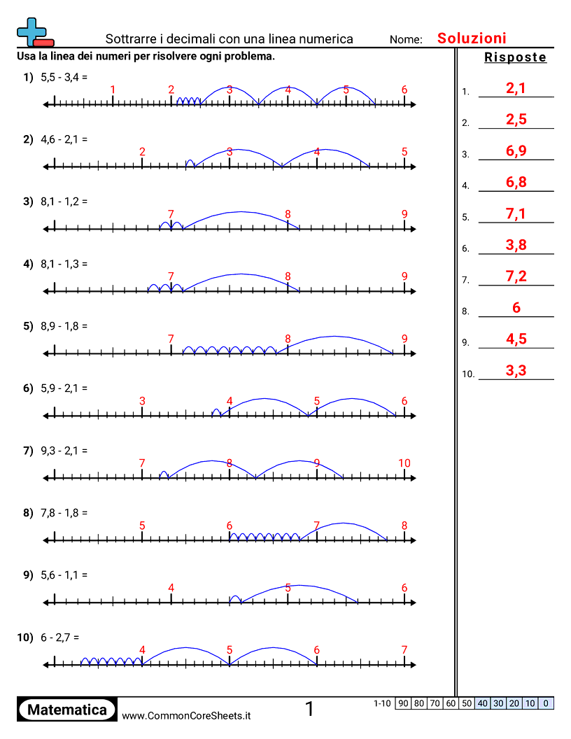 Esercizi sui Decimali - sottrarre-decimali-con-una-linea-dei-numeri worksheet