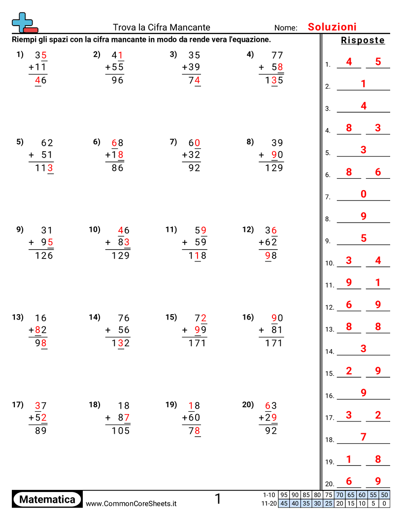 Esercizi sulle Addizioni - trovare-la-cifra-mancante worksheet