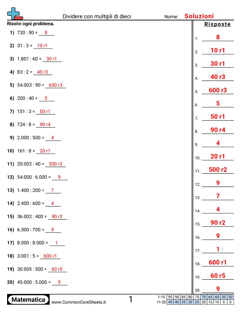 Esercizi sulle Divisioni - dividere-multipli-di-dieci worksheet