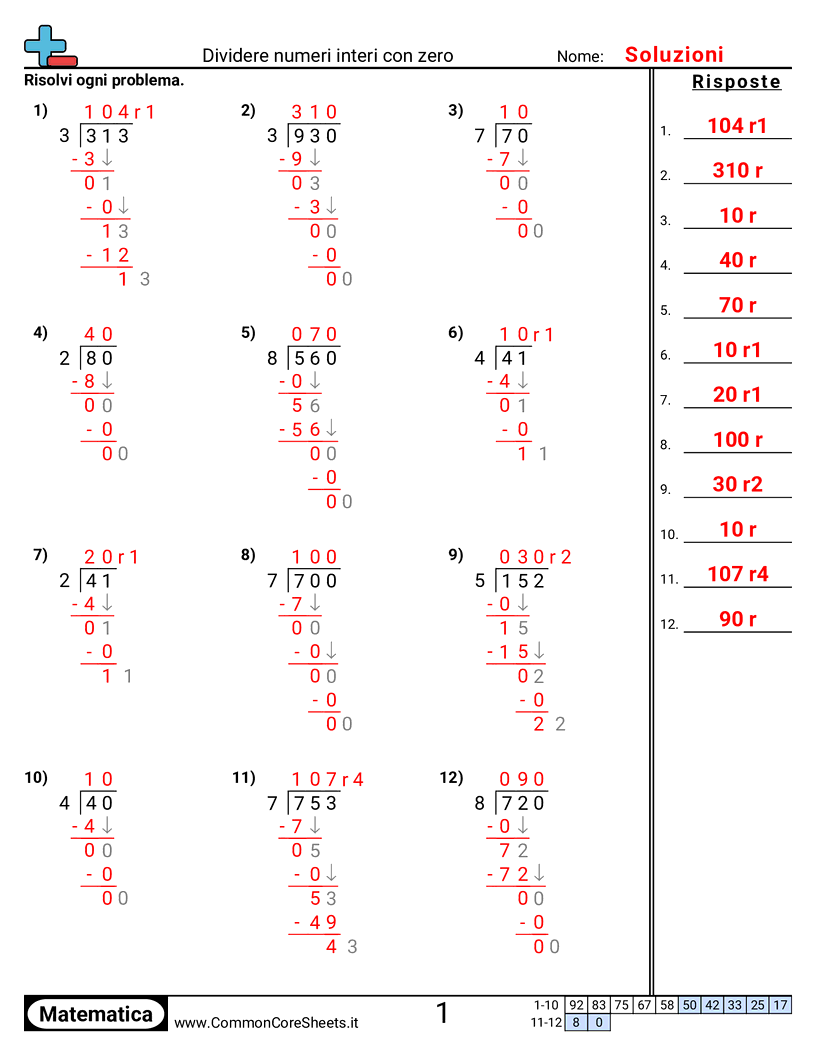 Esercizi sulle Divisioni - dividere-numeri-interi-con-zero worksheet