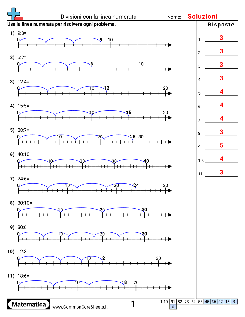 Esercizi sulle Divisioni - dividere-con-linee-dei-numeri worksheet