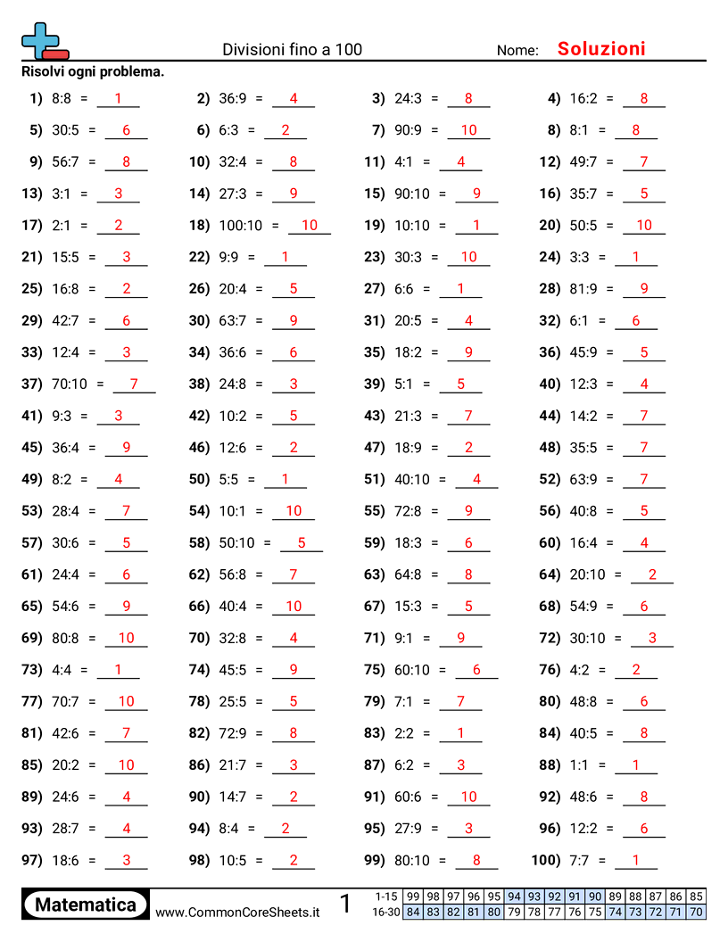 Esercizi sulle Divisioni - esercizi-di-divisione worksheet