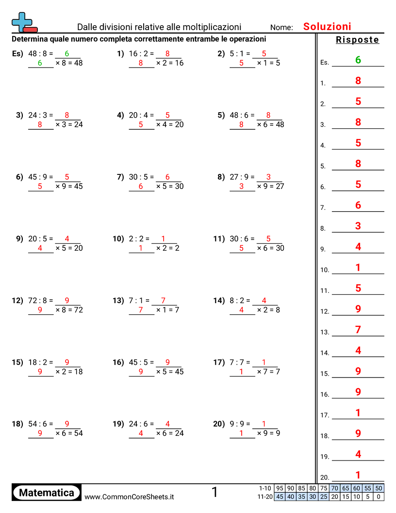 Esercizi sulle Divisioni - divisione-in-relazione-alla-moltiplicazione worksheet