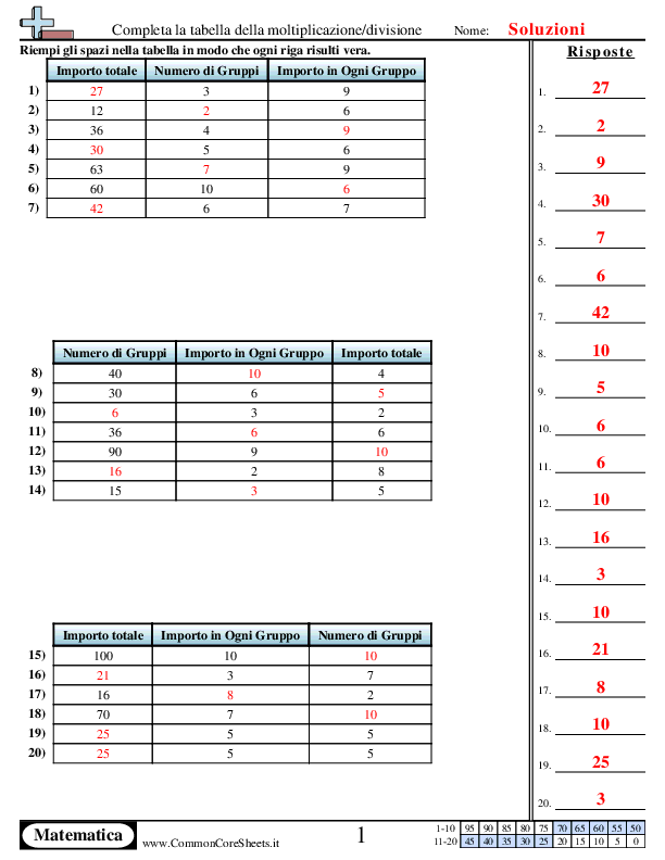  - tabelle-di-divisione-moltiplicazione worksheet