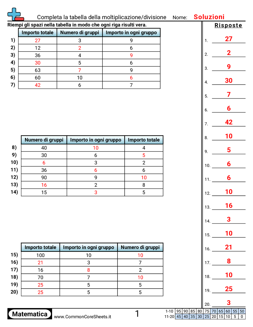 Esercizi sulle Divisioni - tabelle-di-divisione-moltiplicazione worksheet
