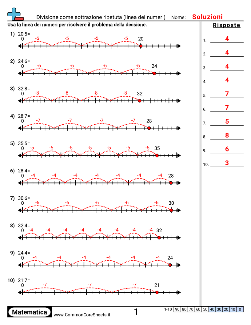 Esercizi sulle Divisioni - divisione-come-sottrazione-ripetuta-linea-dei-numeri worksheet