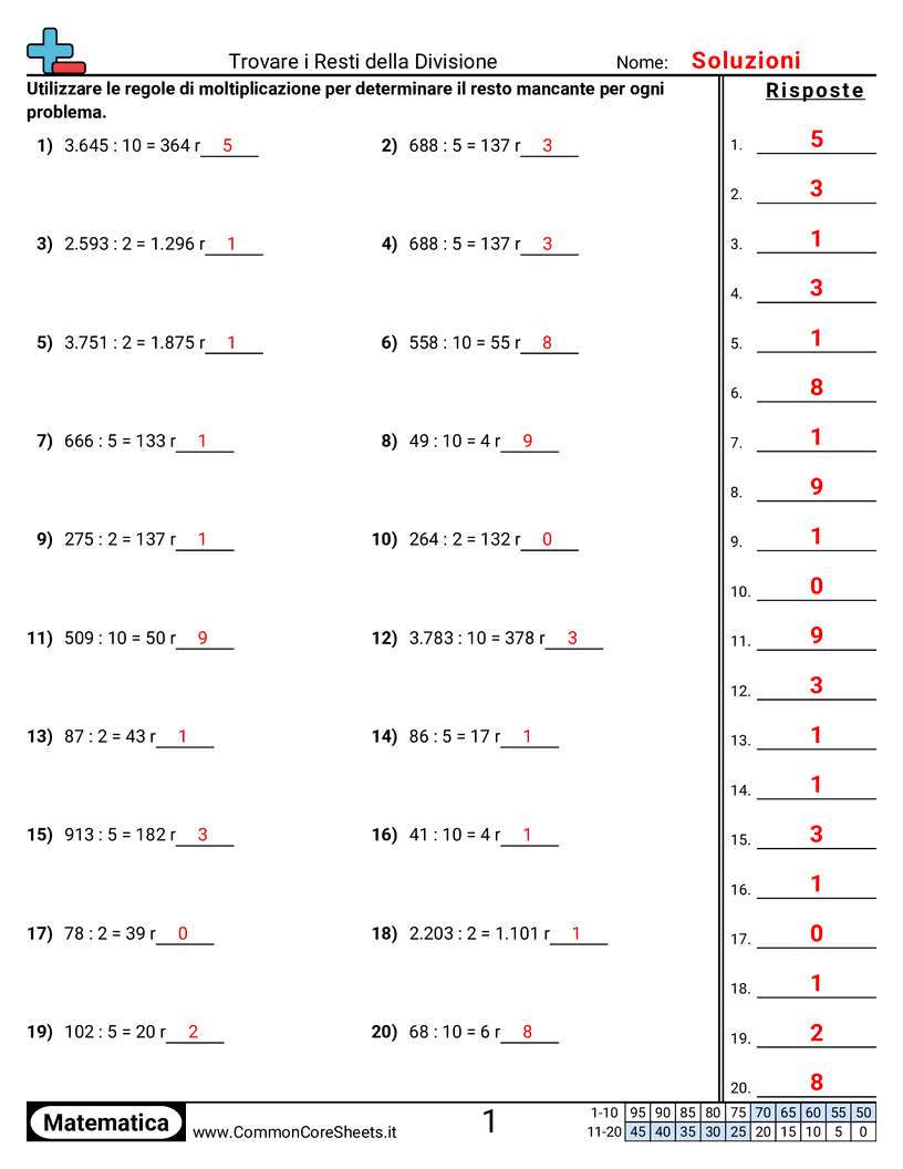 Esercizi sulle Divisioni - trovare-i-resti-della-divisione worksheet