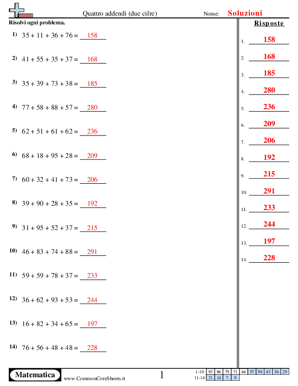  - quattro-addendi-2-cifre worksheet