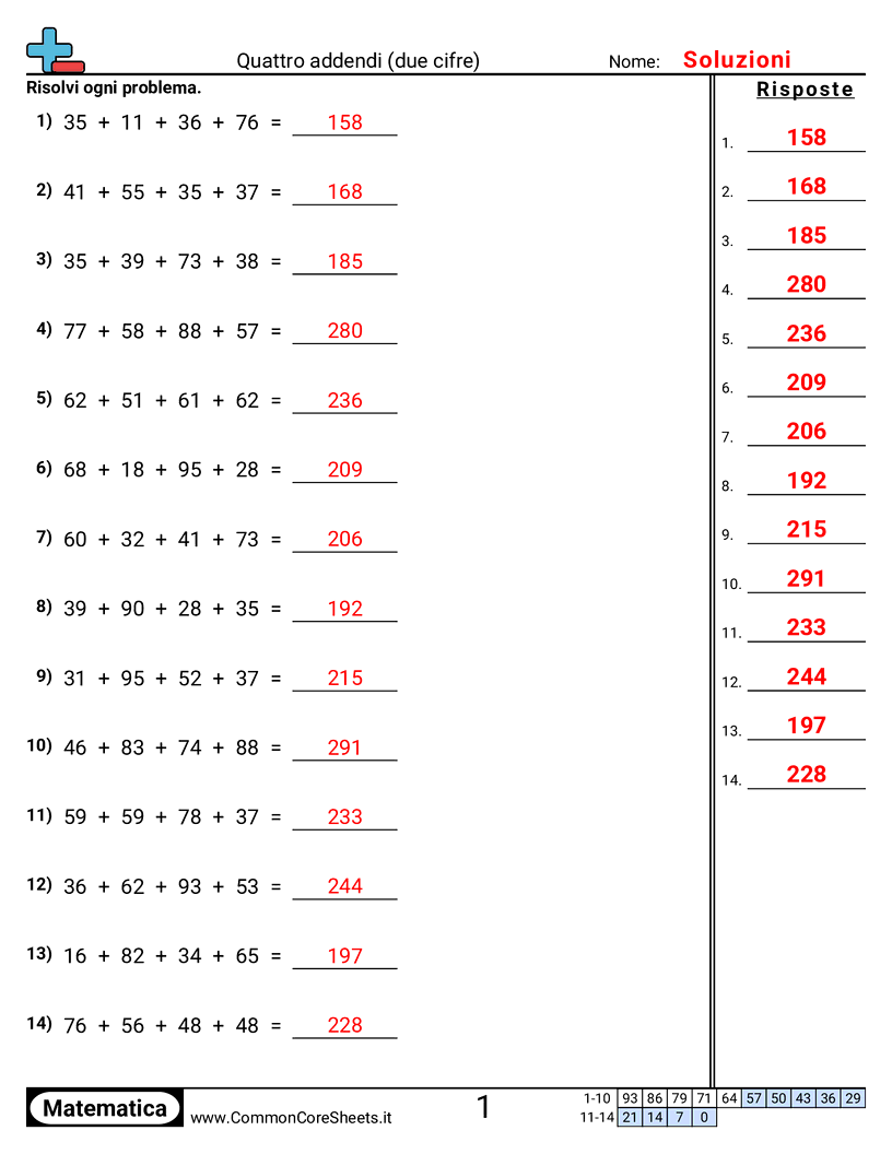 Esercizi sulle Addizioni - quattro-addendi-2-cifre worksheet