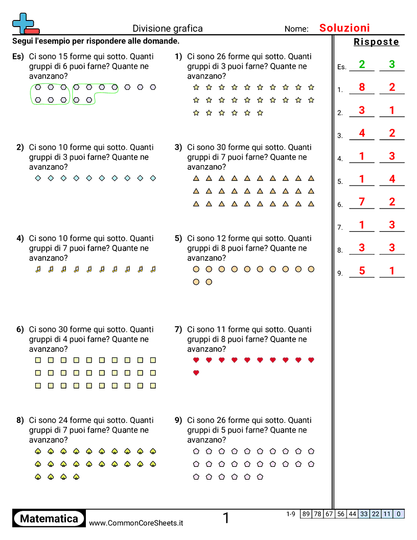 Esercizi sulle Divisioni - con-resto worksheet