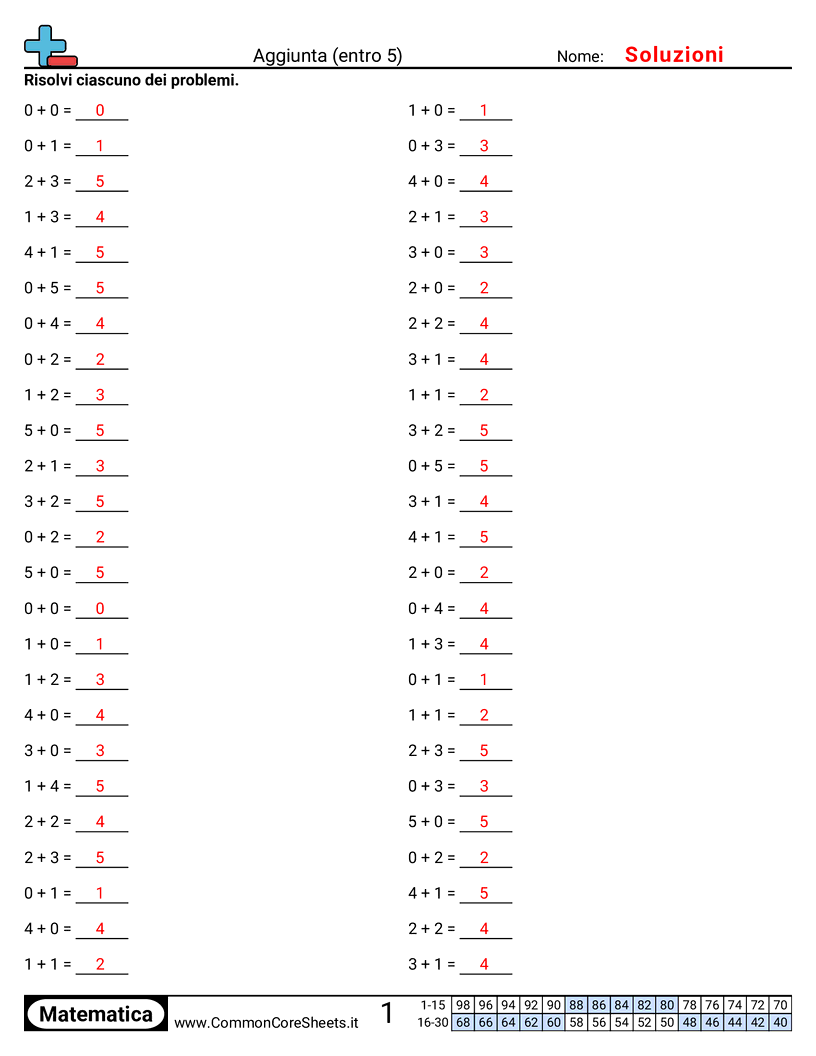 Esercizi Intensivi di Matematica - addizione-entro-5 worksheet
