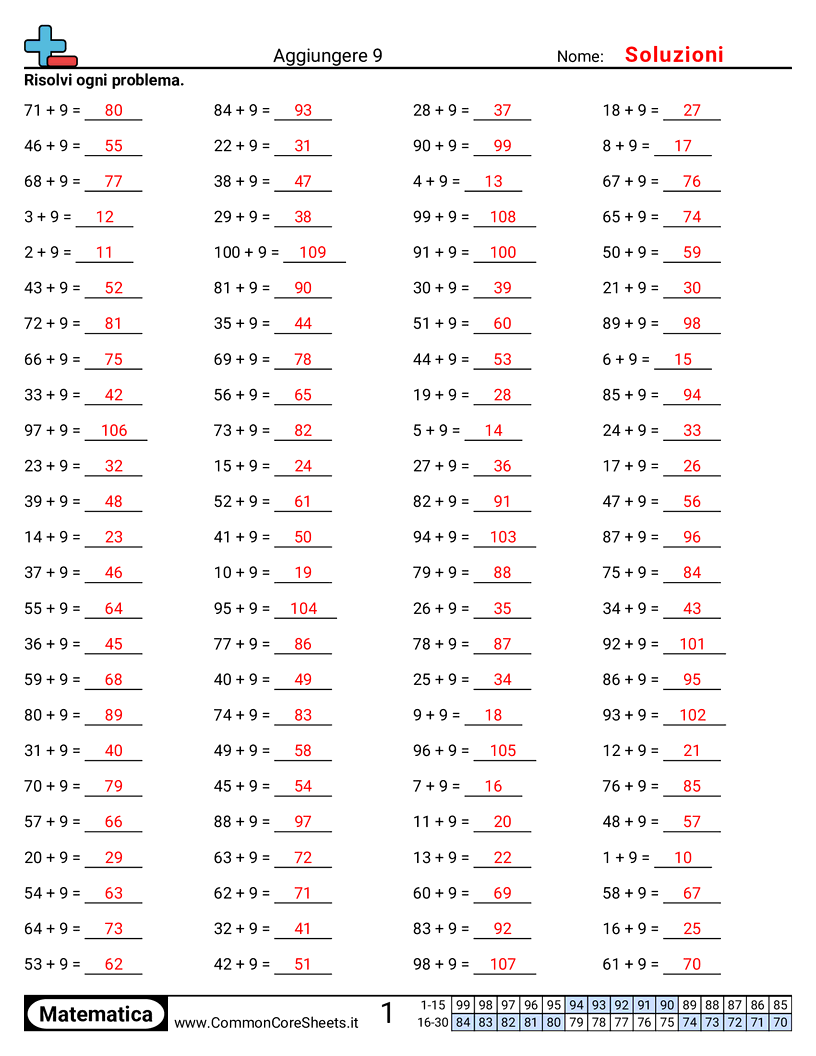 Esercizi Intensivi di Matematica - addizione-dei-9 worksheet