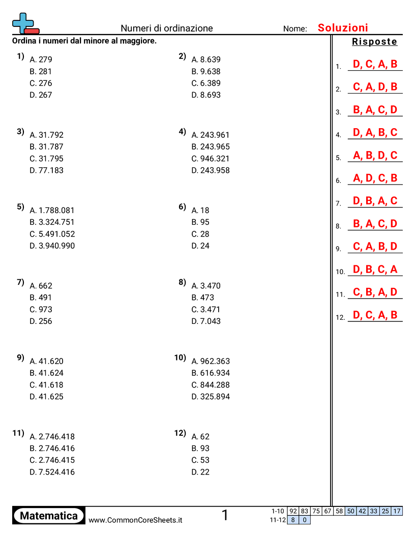 2nd Grade Esercizi sul Valore & Valore della Posizione - Confrontare numeri di tre cifre worksheet