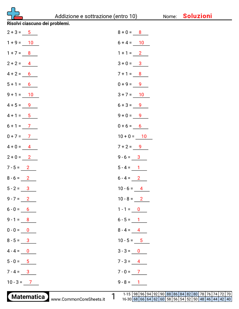Esercizi Intensivi di Matematica - addizione-e-sottrazione-entro-10 worksheet