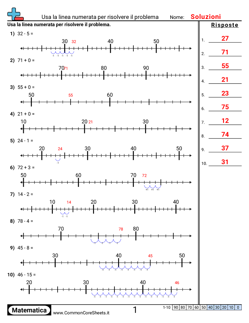 Esercizi sulle Addizioni - trovare-somme-e-differenze-con-le-linee-dei-numeri worksheet