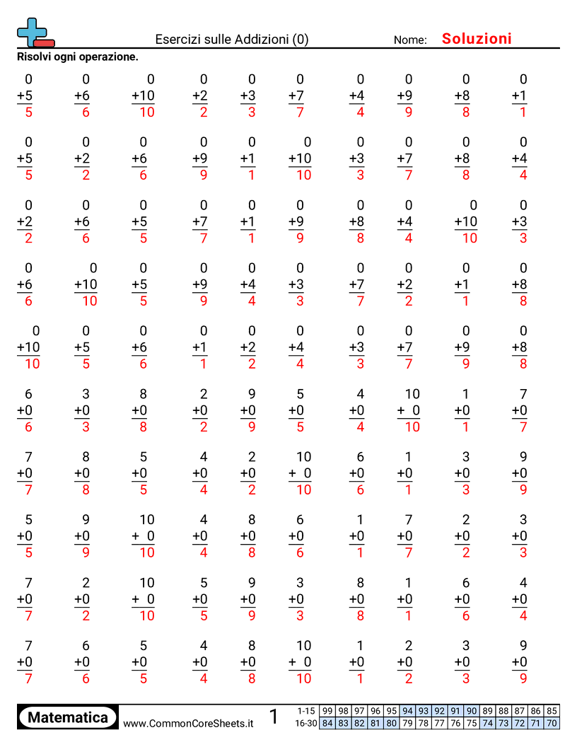 Esercizi Intensivi di Matematica - 0 worksheet