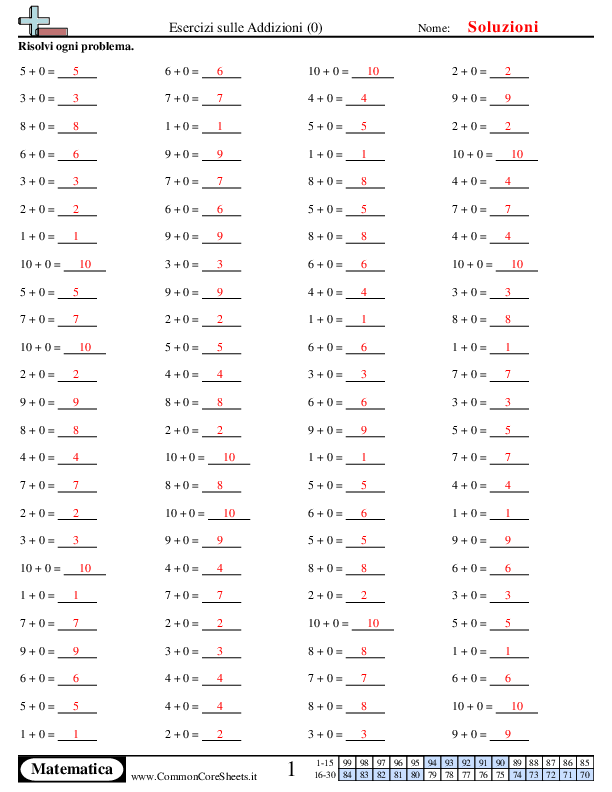  - 2 worksheet