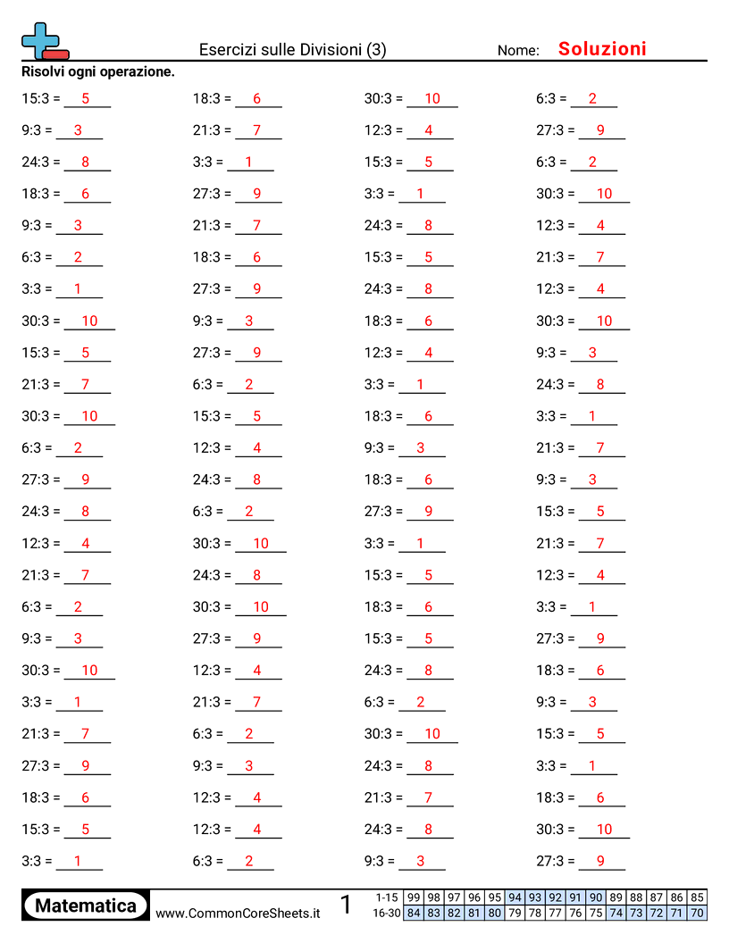 Esercizi Intensivi di Matematica - 3 worksheet