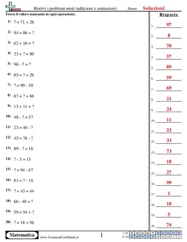  - risolvi-i-problemi-misti-fino-a-100 worksheet